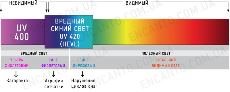 Структура света, исходящего от LED монитора